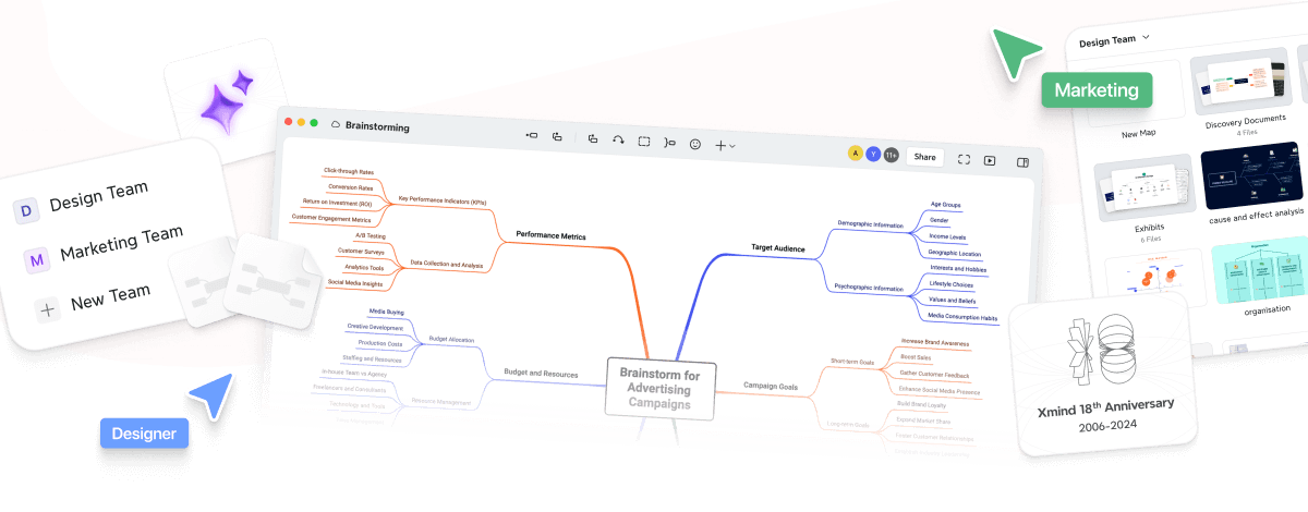 Xmind new launch with AI and collaboration features